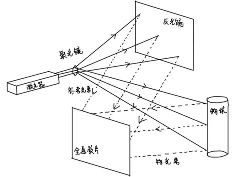 全息論|全息原理